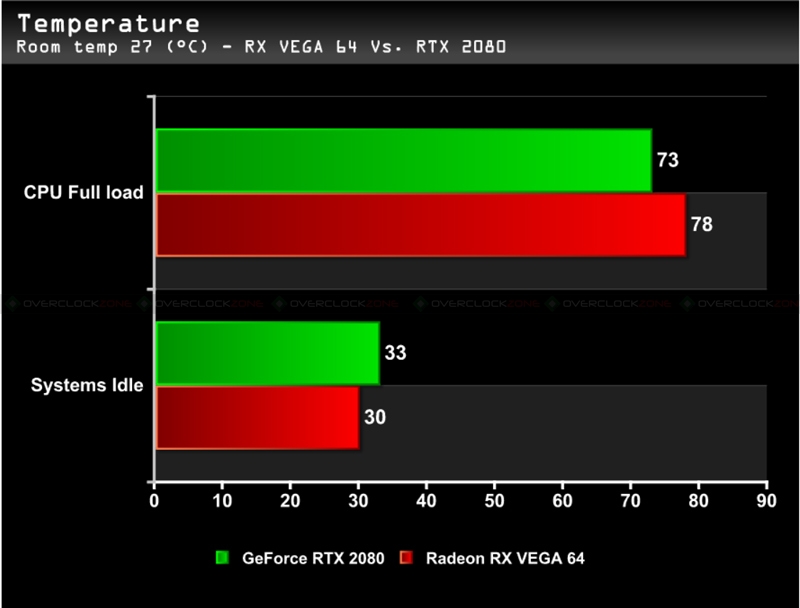 Vega 64 deals vs 2080